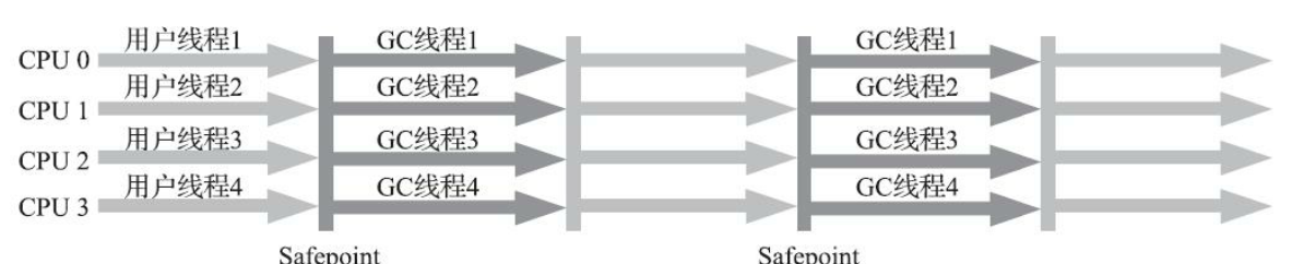 parallelold垃圾收集器